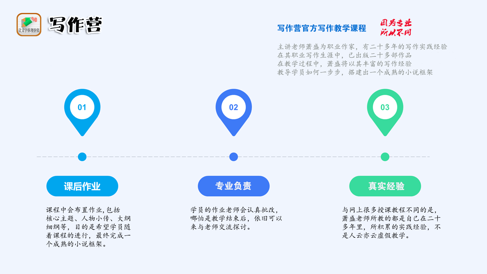 【写作营】写作班介绍及招生说明