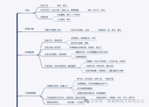 极简大纲法，送给头疼新书的朋友