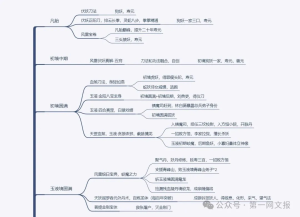 极简大纲法，送给头疼新书的朋友
